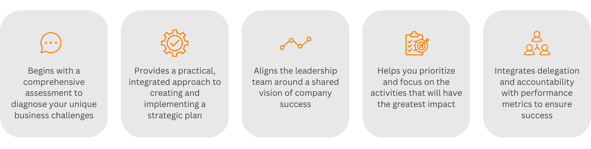 Business Builder's Blueprint